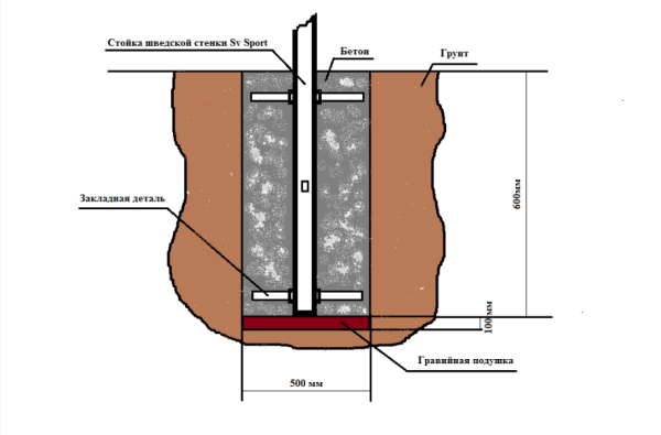 картинка Уличная шведская стенка Sv Sport рукоход У522.2 (Турник/Гнездо 115см/Канат/кольца/лестница) от магазина Лазалка